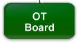 Occupational Therapists Board