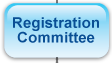 Registration Committee