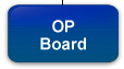 Optometrists Board