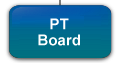 Physiotherapists Board