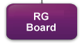 Radiographers Board